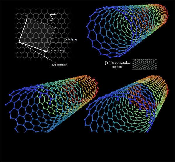 nano-tube-tech