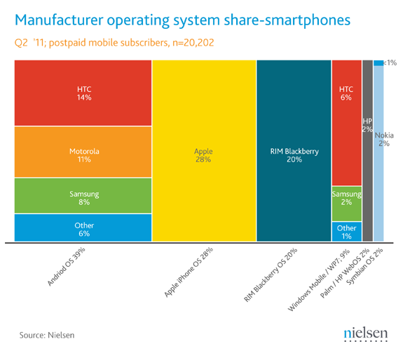 June-2011-smartphone-share