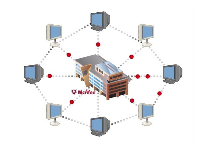 McAfee SaaS Total Protection