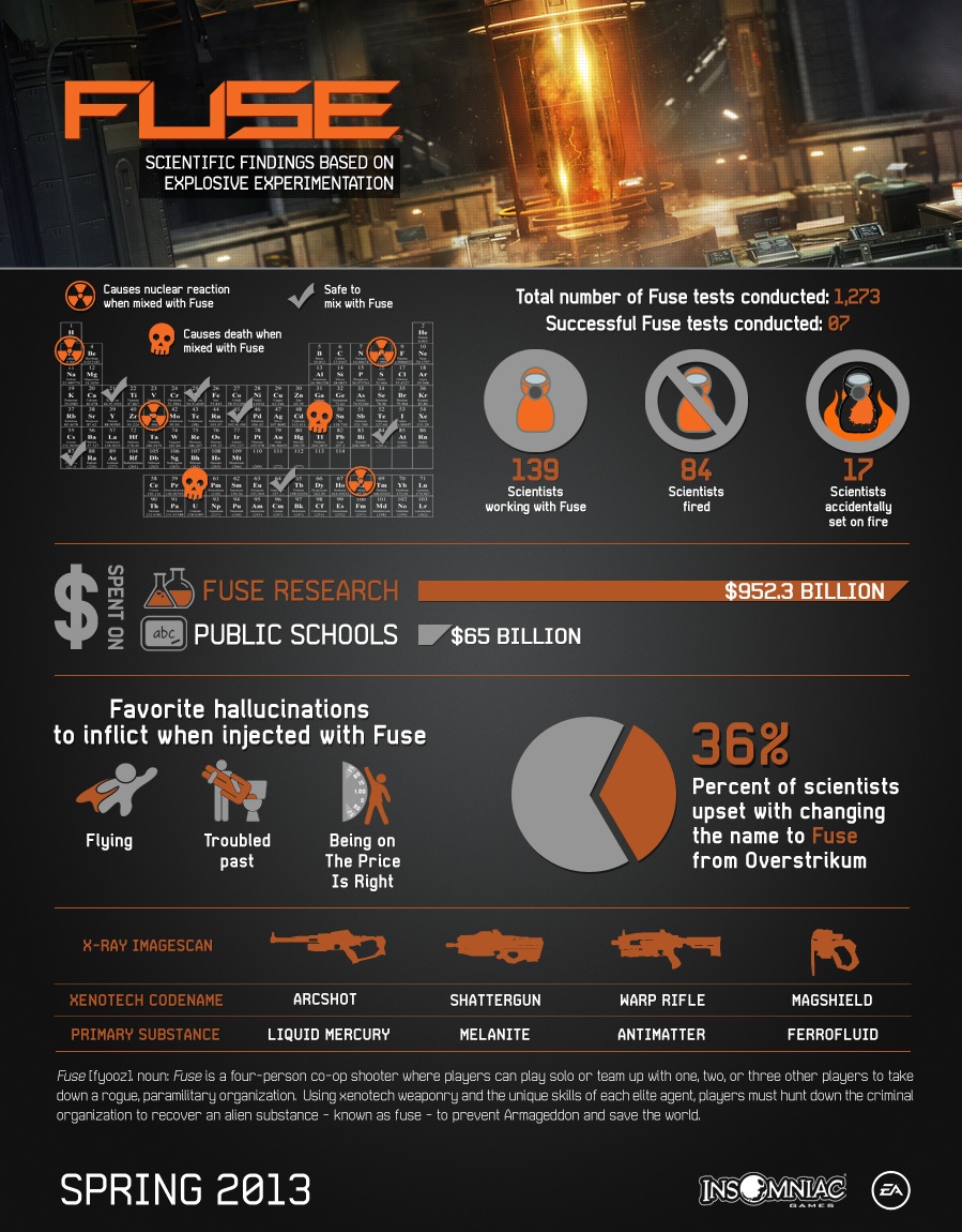 01_Fuse_Infographic_FINAL