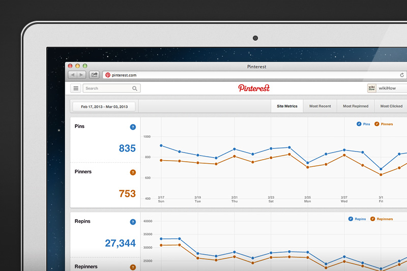 pinterest web analytics