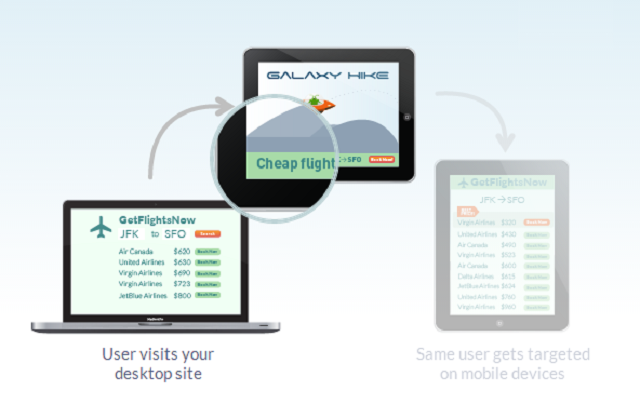 drawbridge devices