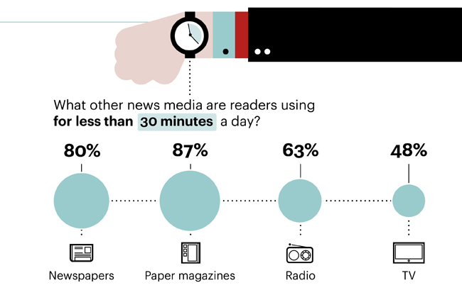 News Republic Infographic