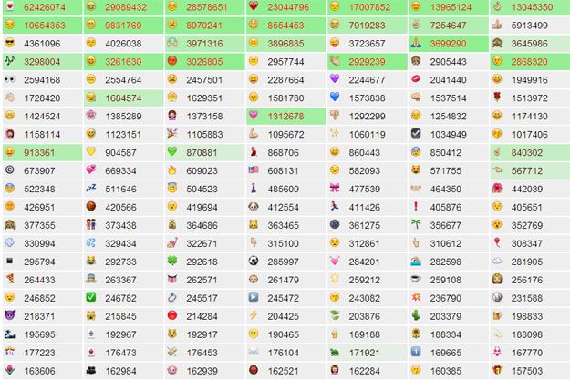 emoji tracker