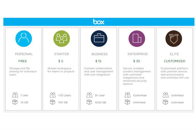 box doubles free storage plan to 10gb cloud plans 8 21 2013