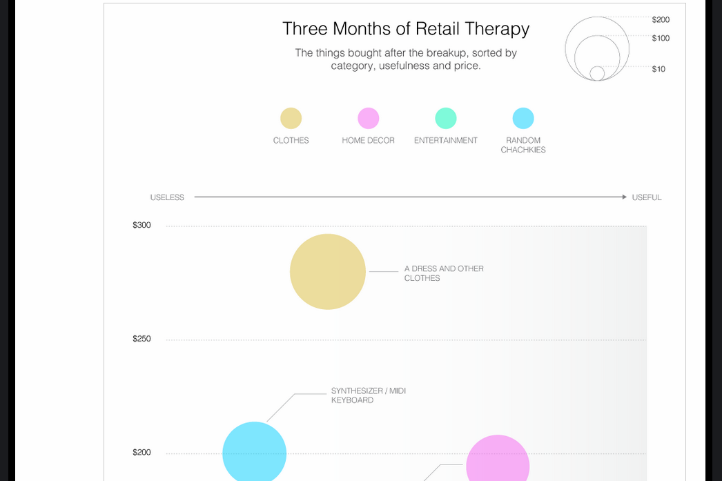 using data measure breakup retail