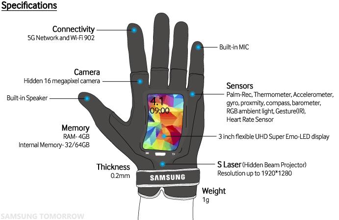 wearable tech craze sees samsung htc go similar april fools gags fingers specifications