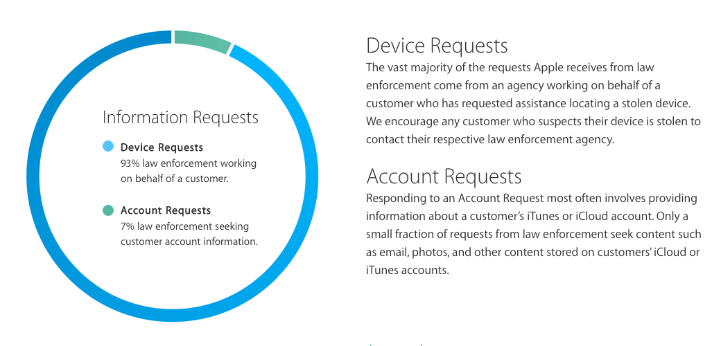 starting ios 8 apple longer decrypting iphones law enforcement screen shot 2014 09 18 at 3 29 pm