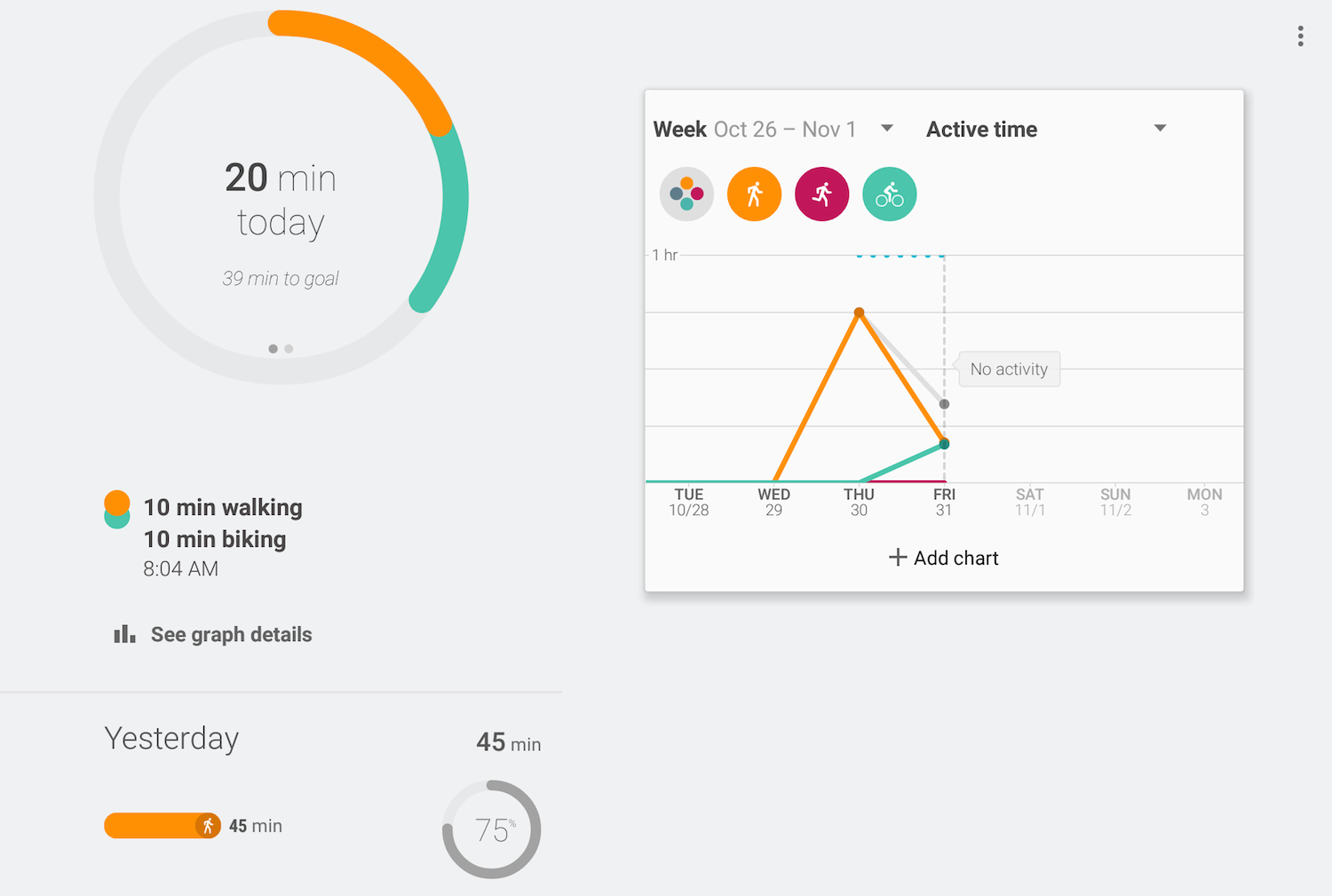 google fit measures activity