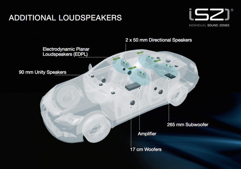 Harman Individual Sound Zones