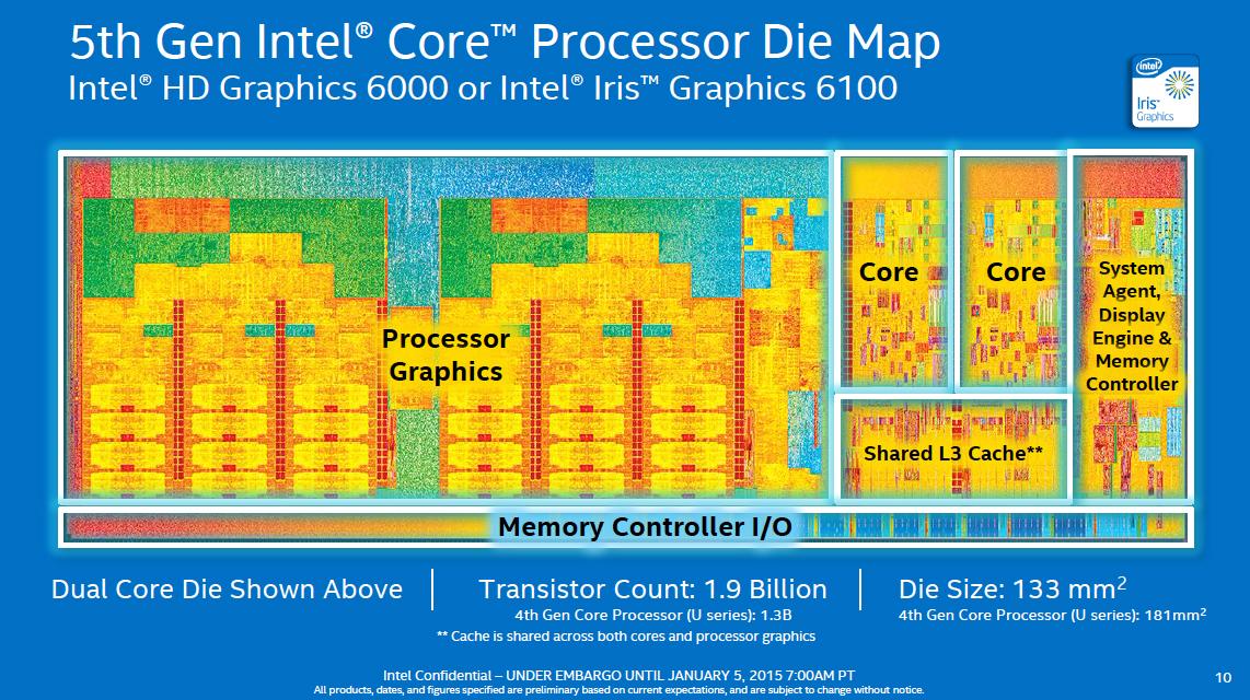 intel details hd 5500 6000 and iris 6100 graphics intelgraphics2