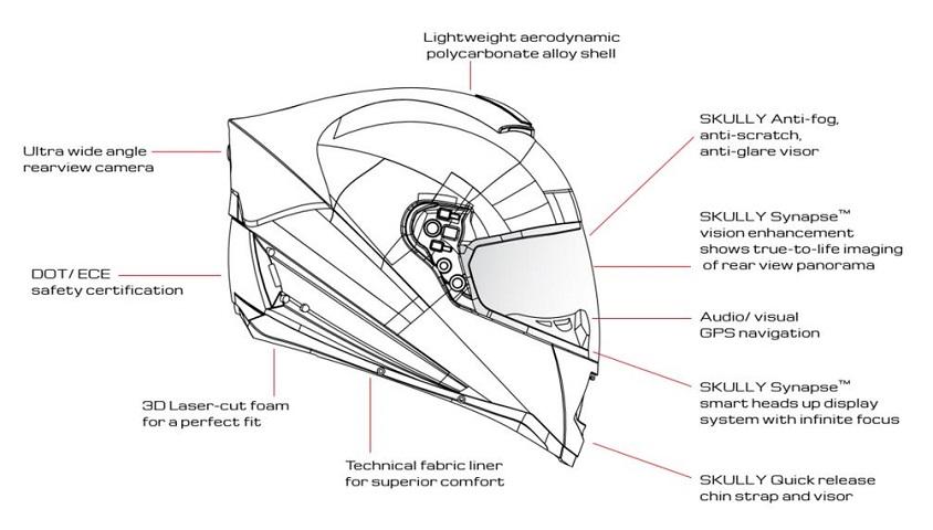 Skully AR-1 the smart helmet with the transparent HUD