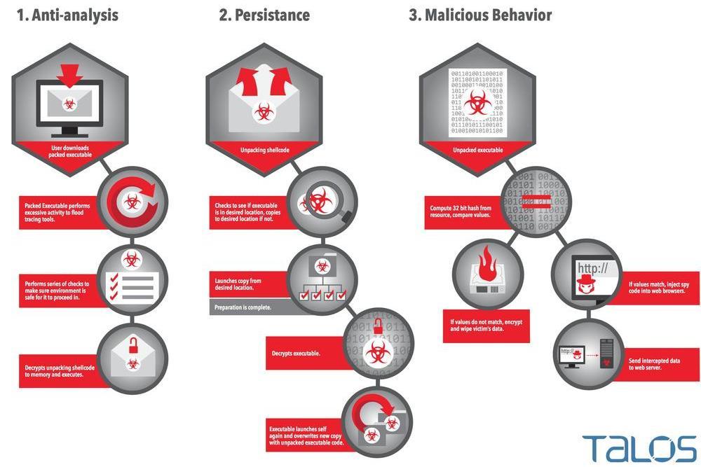 rombertik malware goes nuclear on your drive to avoid detection bccvqg7