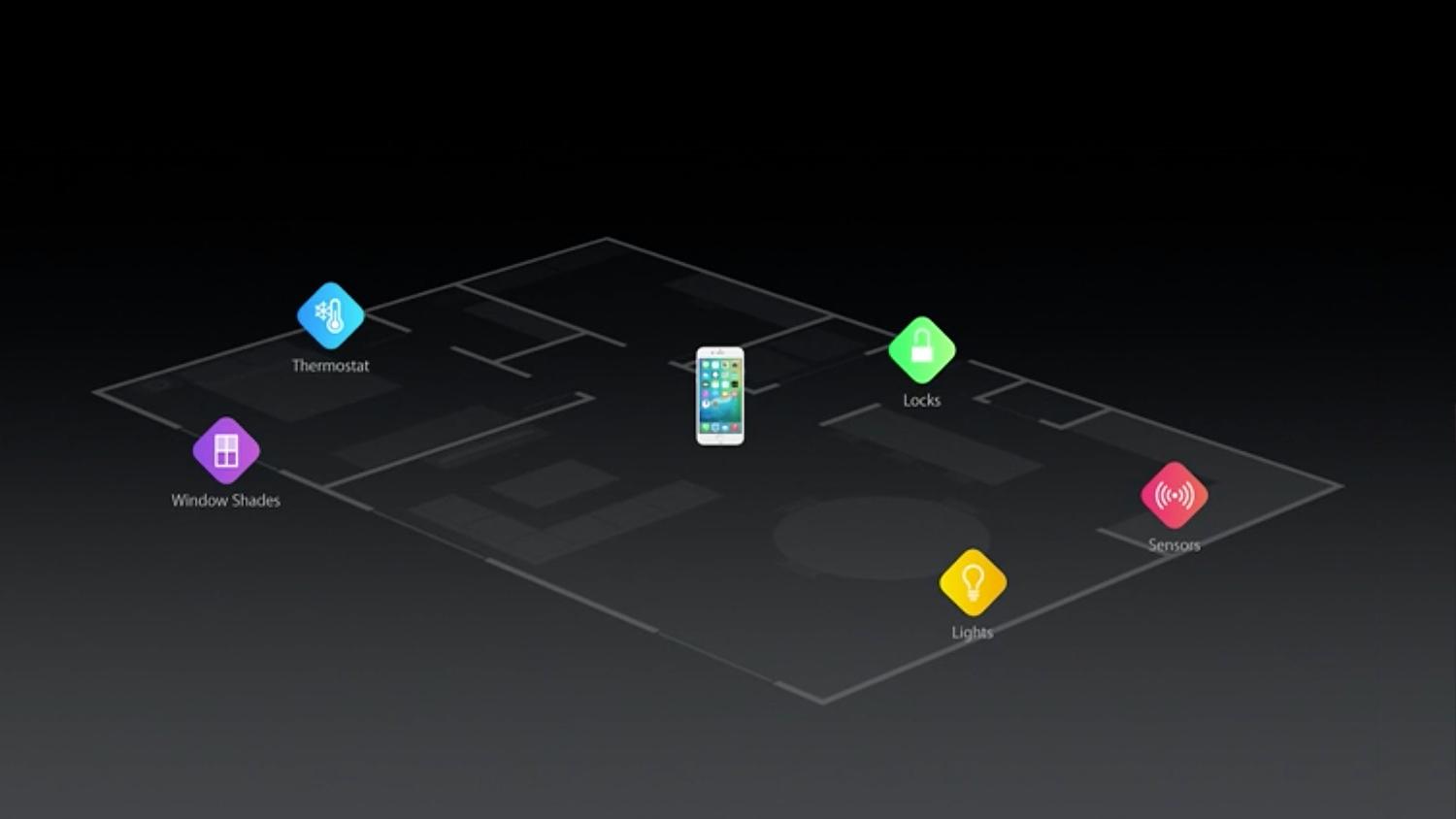 ios 9 apple homekit icloud 2