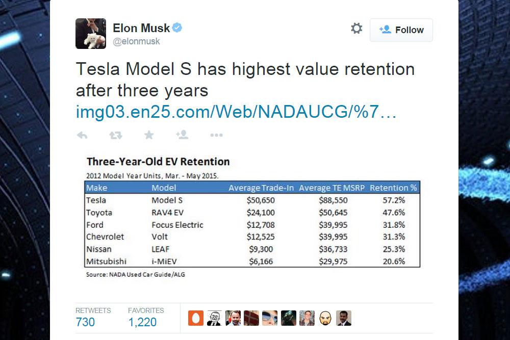 elon musk tesla model s musktweet