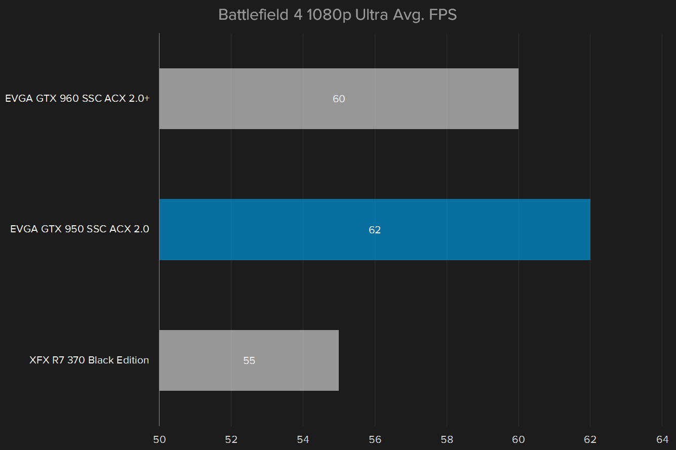 nvidia geforce gtx 950 review battlefield 4 1080