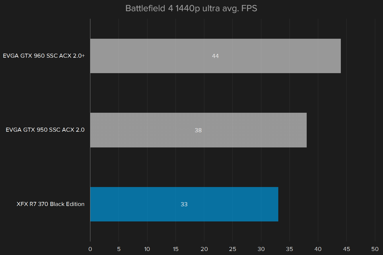 amd radeon r7 370 review bf 4 1440