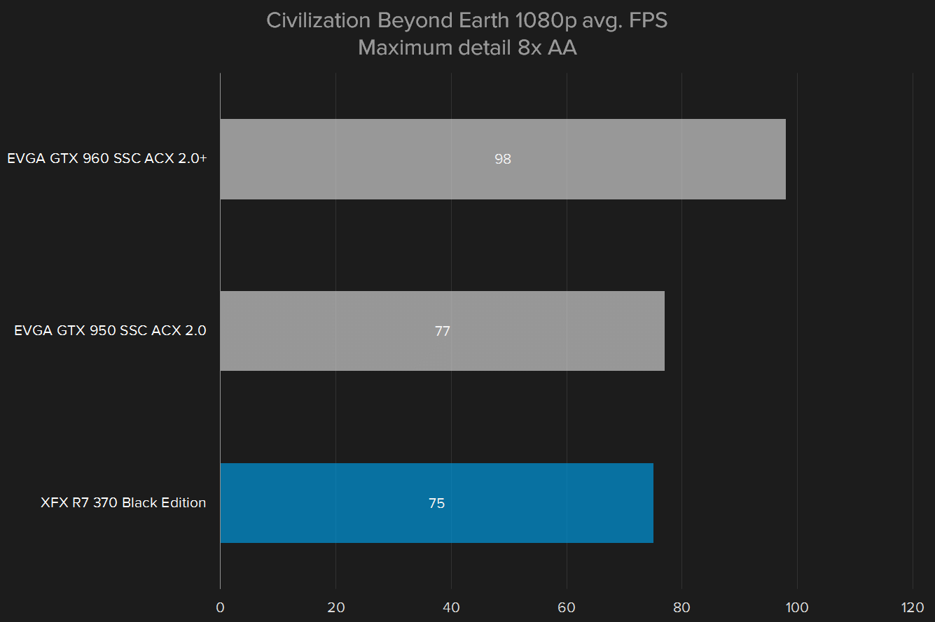 amd radeon r7 370 review cbe 1080