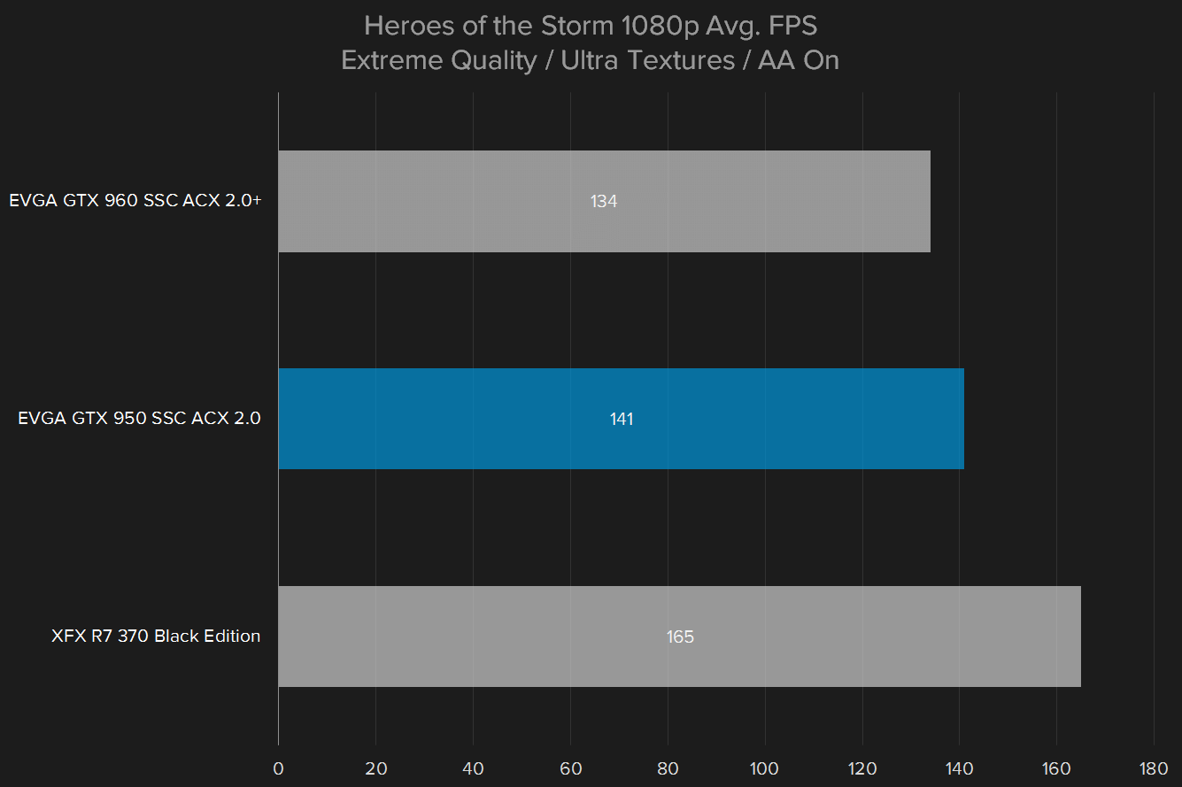 nvidia geforce gtx 950 review heros of the storm 1080