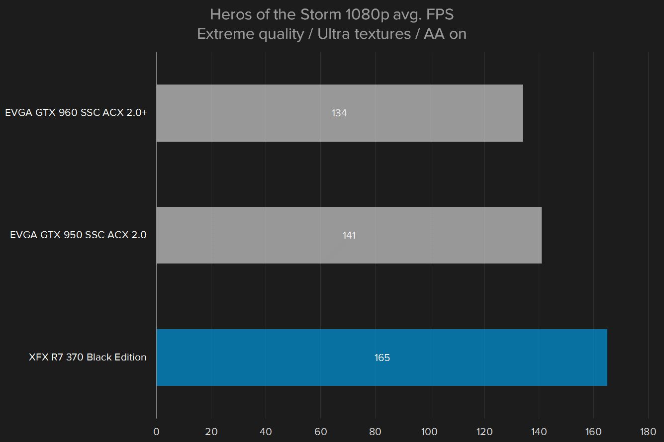 amd radeon r7 370 review hots 1080