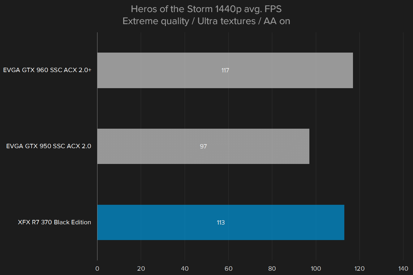 amd radeon r7 370 review hots 1440