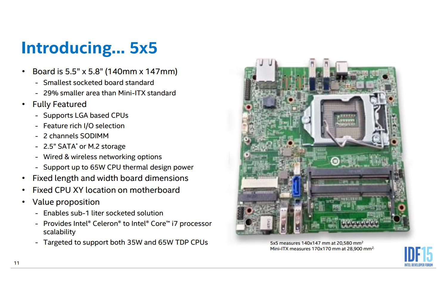 intels 5x5 is the smallest board with a socketed cpu intel5x5