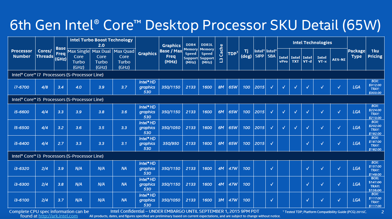 intel enters ifa 2015 with massive line up of skylake processors intelifa2015