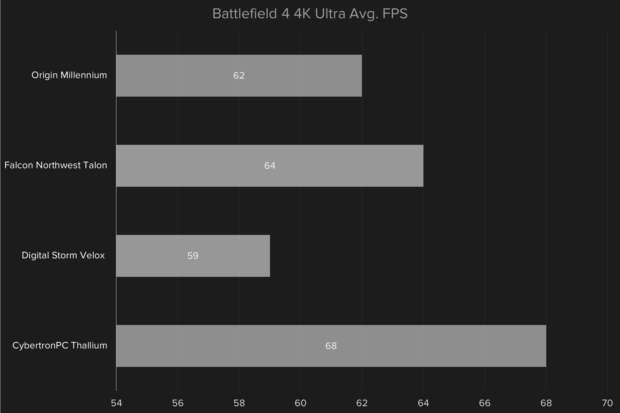 core i7 6700k skylake desktop pc comparison bf4 4k