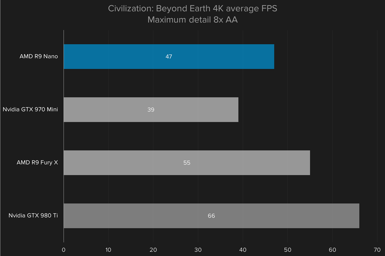 amd radeon r9 nano review cbe4k