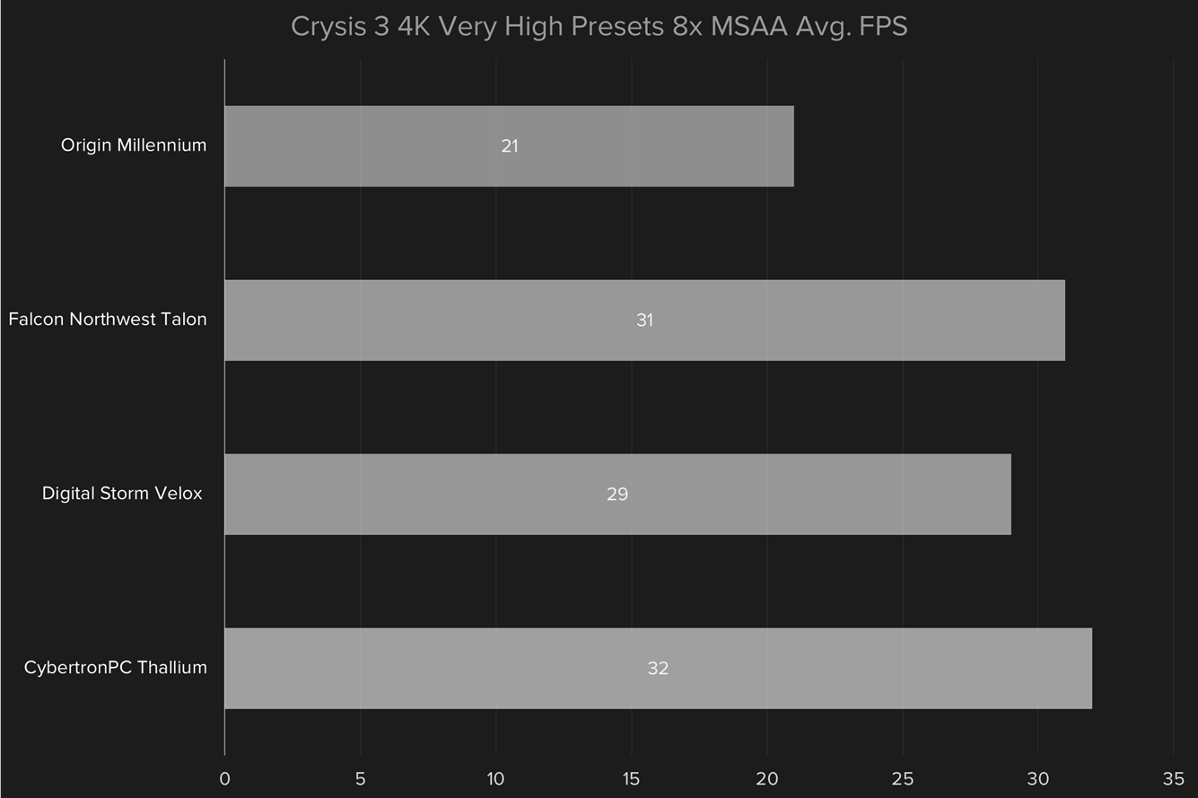 core i7 6700k skylake desktop pc comparison crysis 3 4k