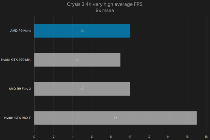 amd radeon r9 nano review crysis34kv2 720