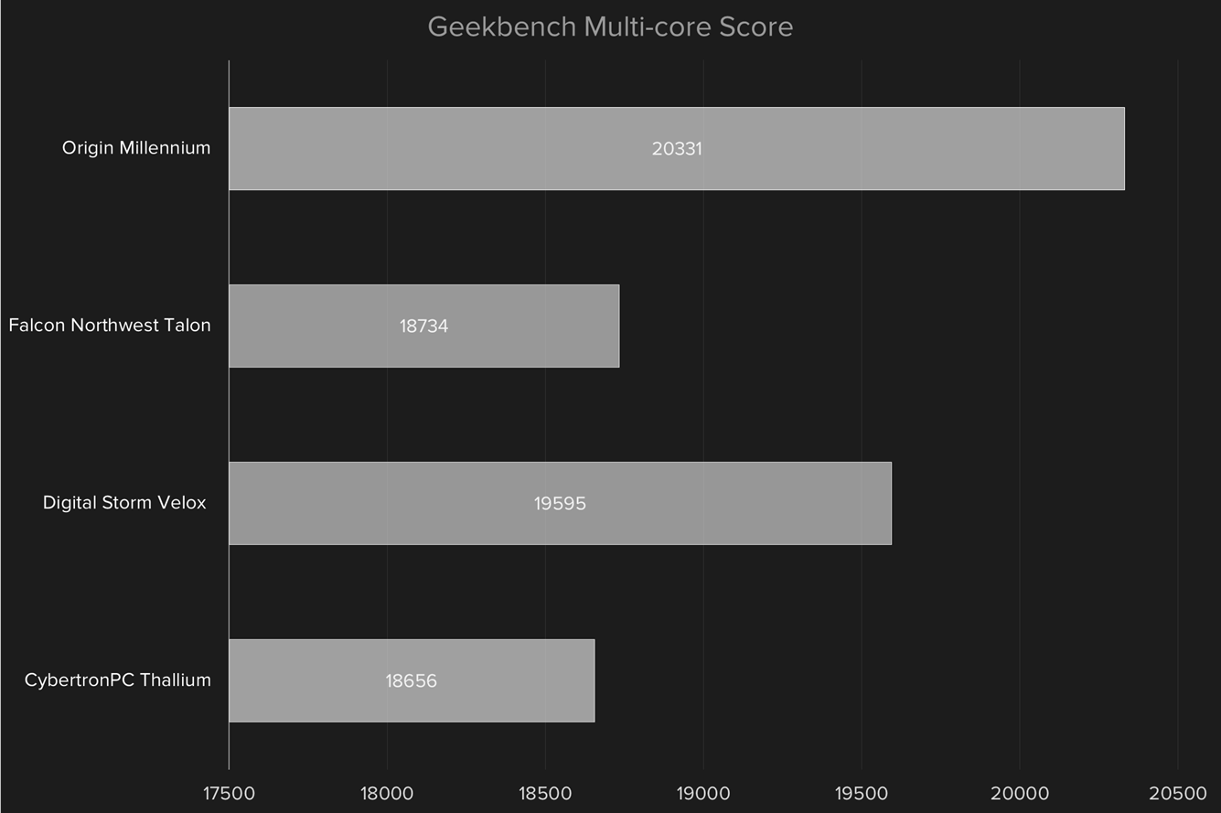 core i7 6700k skylake desktop pc comparison geekbench multi