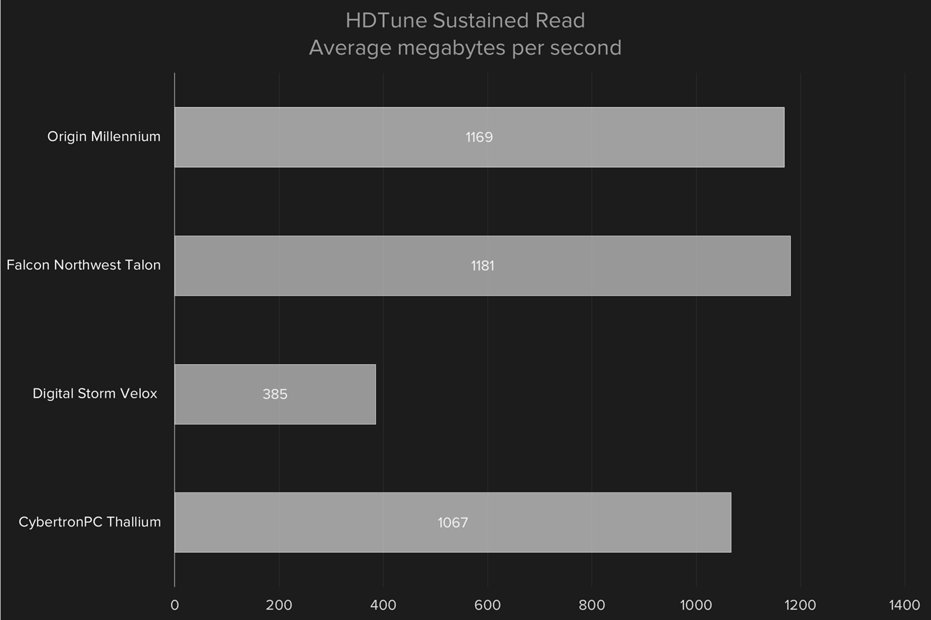 core i7 6700k skylake desktop pc comparison hd tune