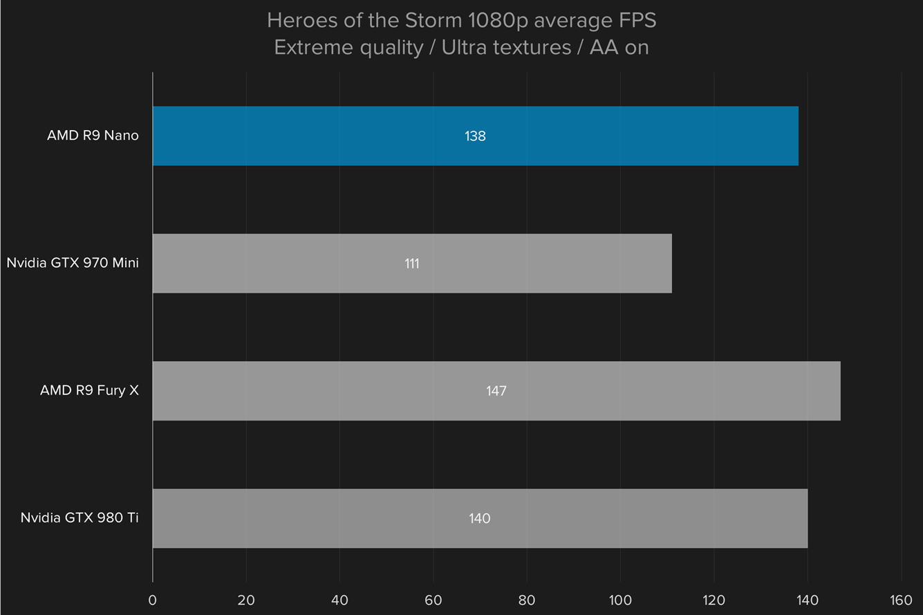 amd radeon r9 nano review hots1080