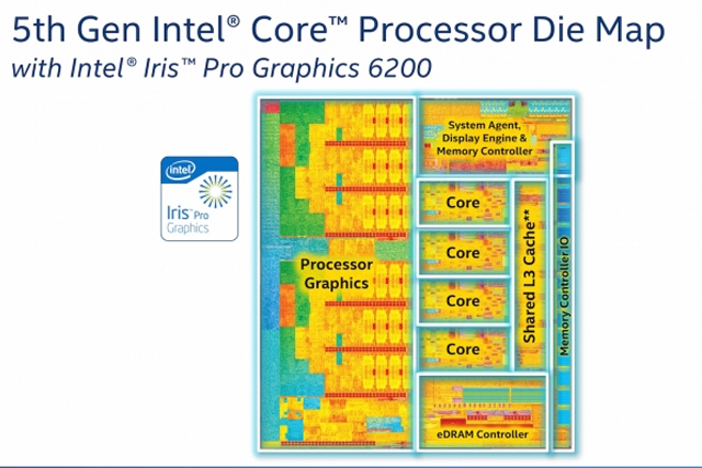 intel clears up socketed skylake edram confusion inteldiemap