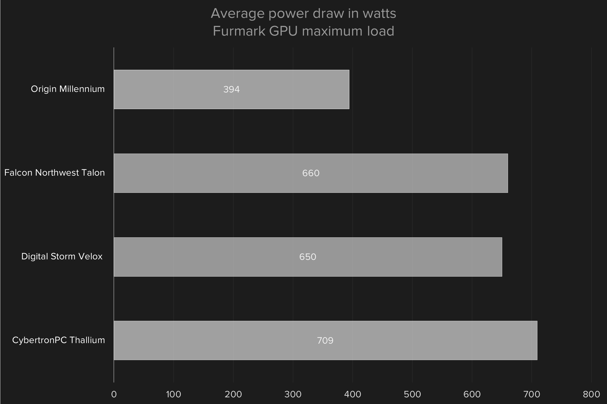 core i7 6700k skylake desktop pc comparison power draw gpu load