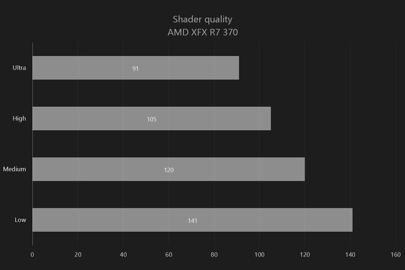 Heroes of the Storm Graph