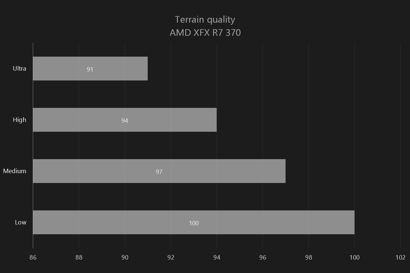 Heroes of the Storm Graph