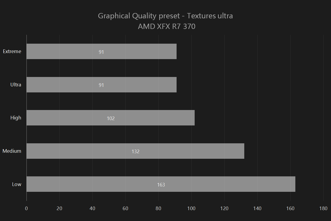 Heroes of the Storm Graph