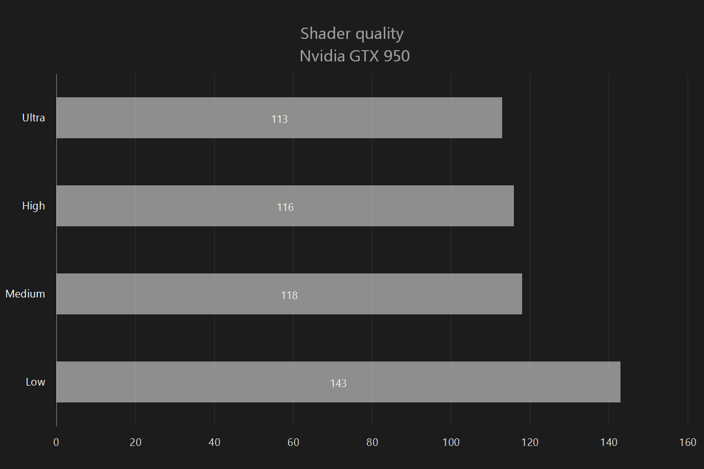 Heroes of the Storm Graph