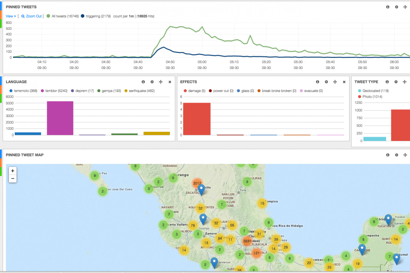 twitter quake stats