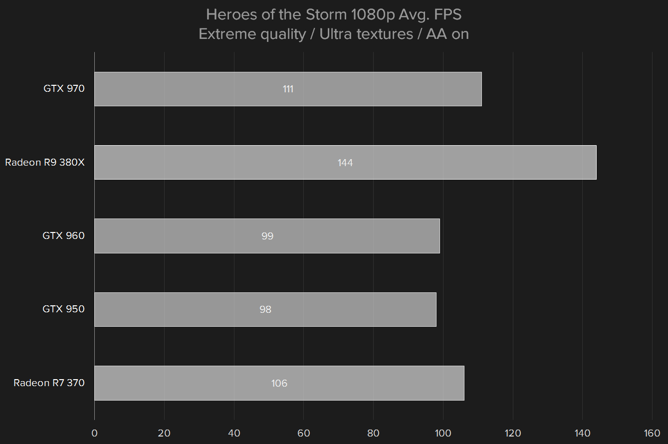 amd radeon r9 380x review hots 1080p extreme