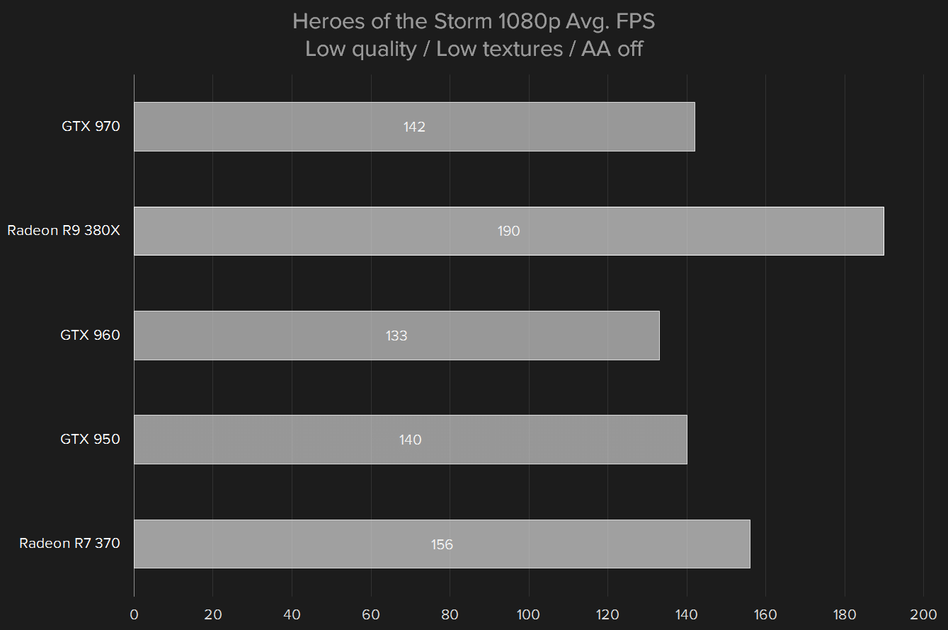 amd radeon r9 380x review hots1080p