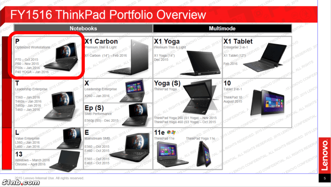 leaked roadmap suggests new thinkpad x1 lineup from lenovo 20152016 leak 1446486549 0 12 jpg