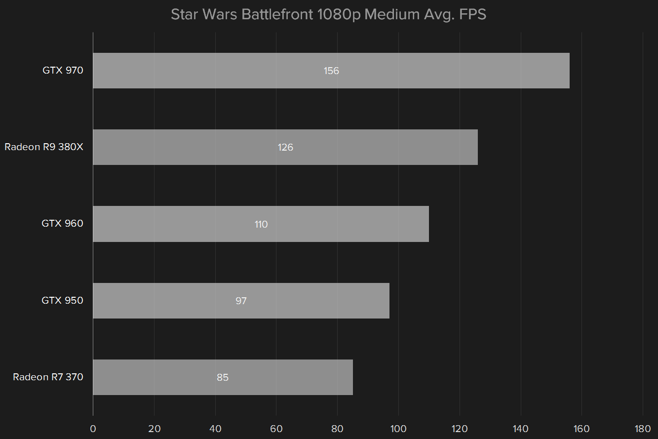 amd radeon r9 380x review star wars 1080 med