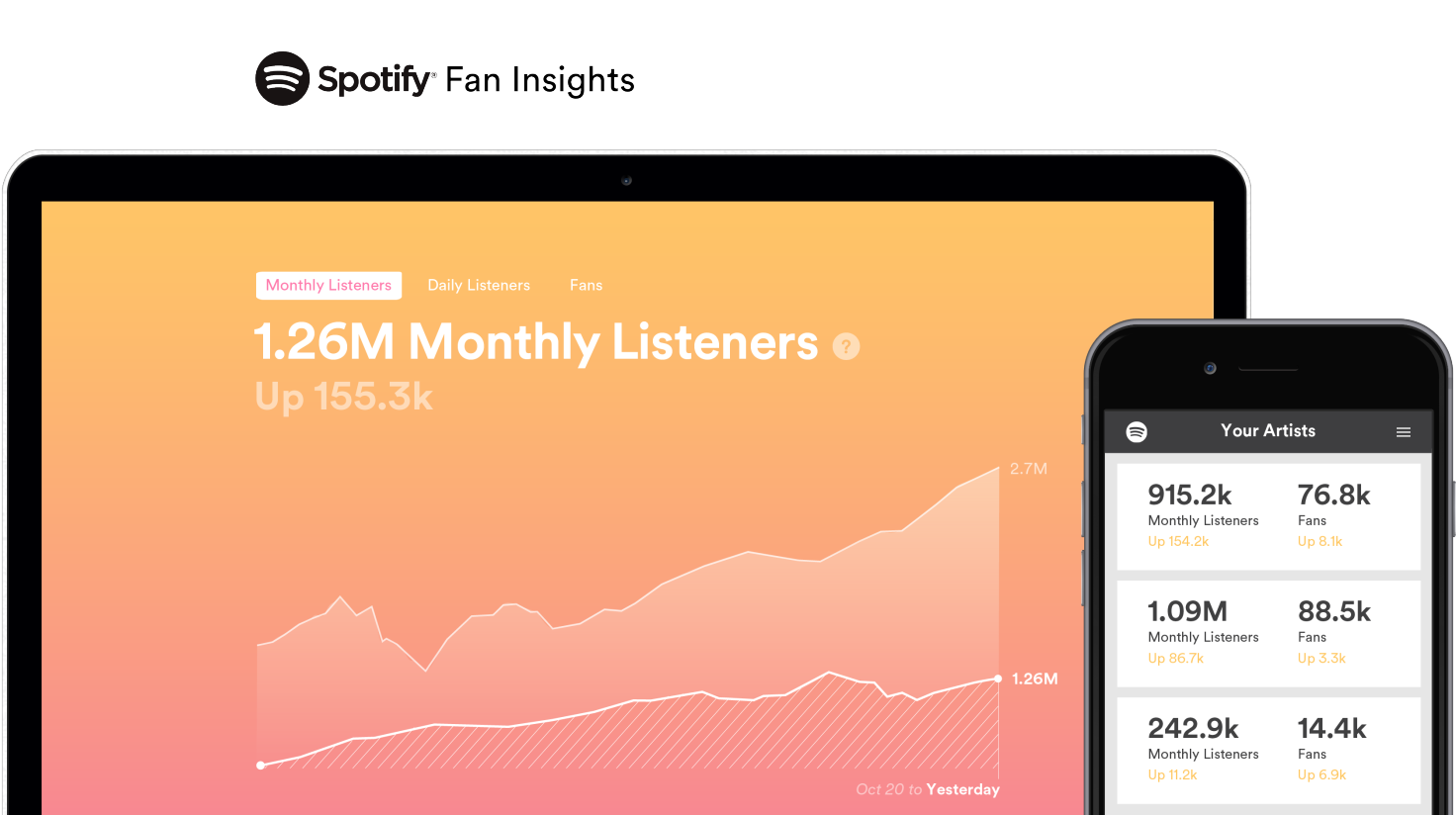 spotify fan insights portal