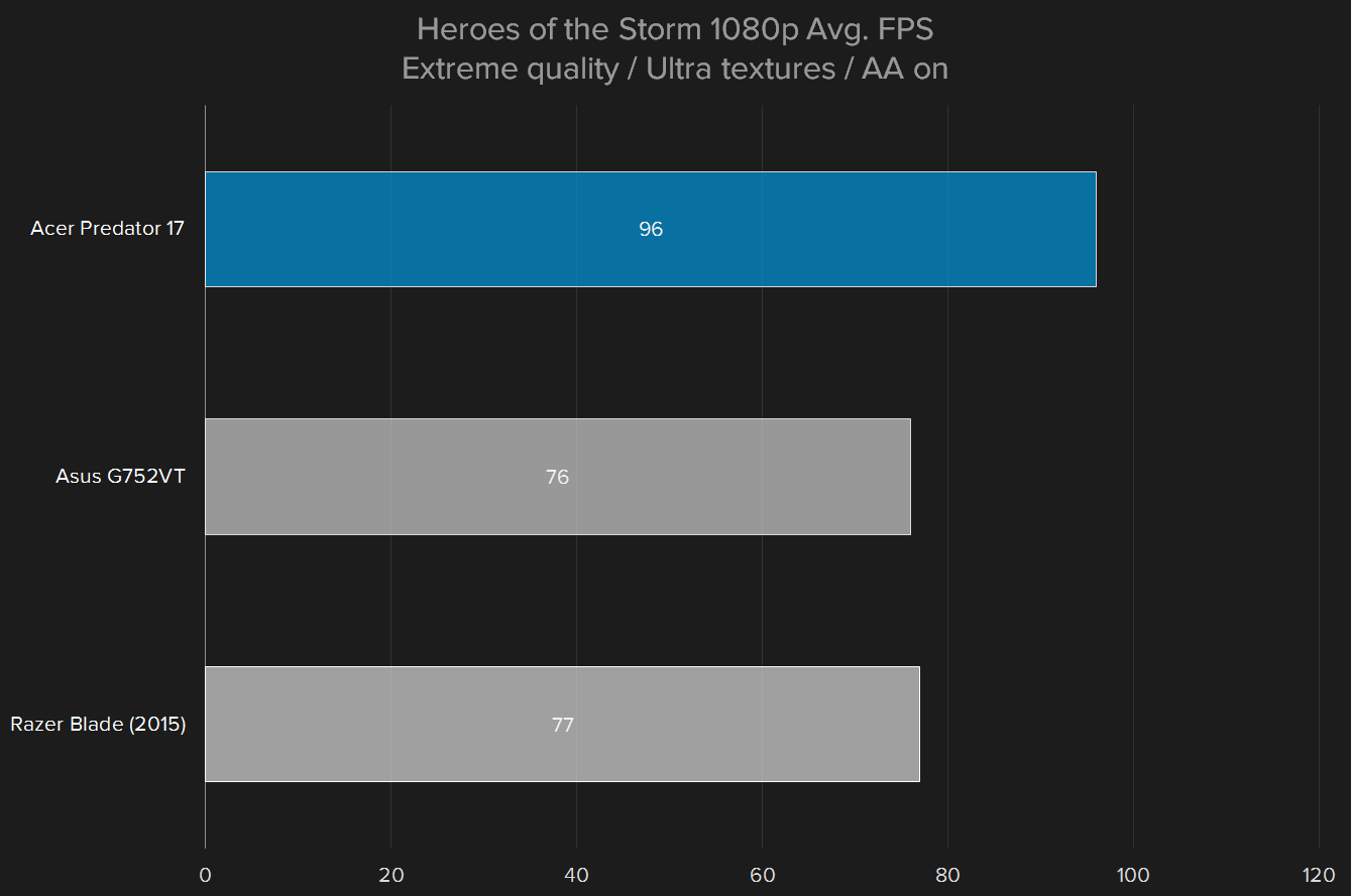 acer predator 17 2015 review hots 1080p