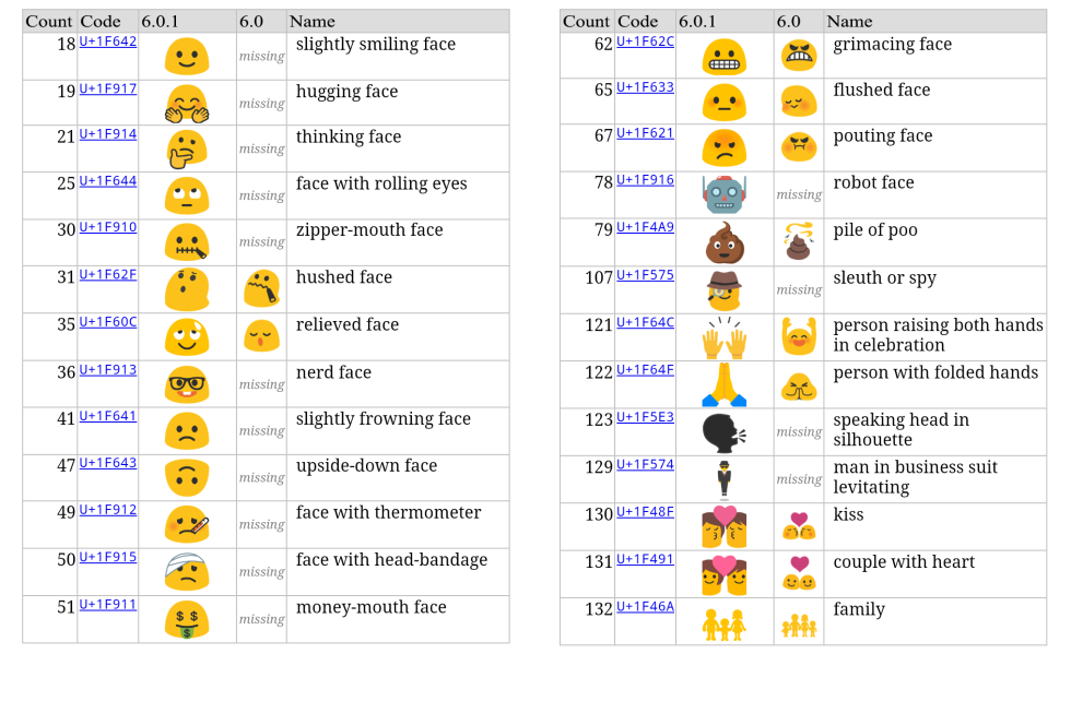 android 6 0 1 update news marshmallow emojis 01