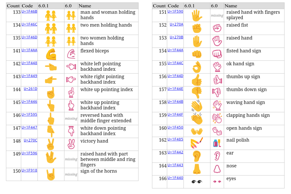 android 6 0 1 update news marshmallow emojis 02