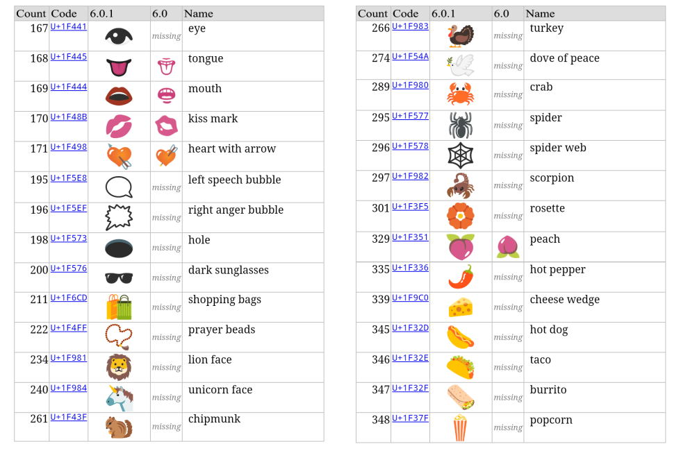 android 6 0 1 update news marshmallow emojis 03